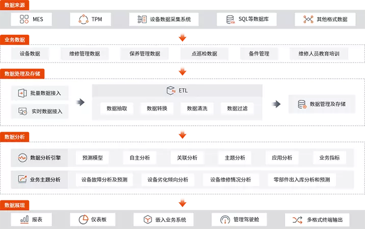 企业通信解决方案