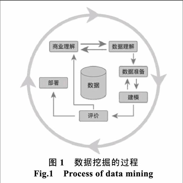 python高维数据可视化_python数据可视化 pdf_python高维数据可视化