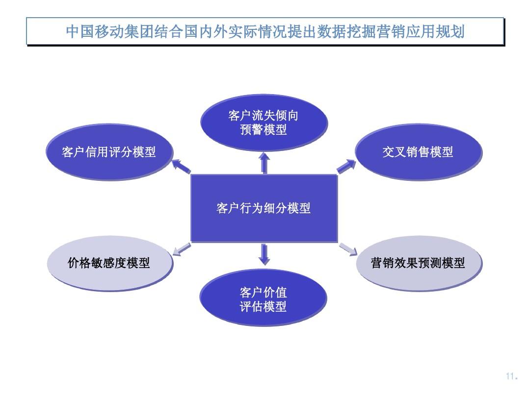 python高维数据可视化_python高维数据可视化_python数据可视化 pdf