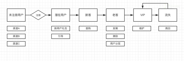 政务大数据应用案例