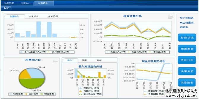 数据新闻可视化_地图数据可视化_数据可视化效果图