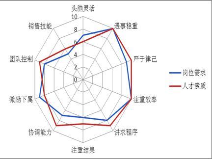 echarts动态改变数据_echarts数据可视化_echarts清除缓存数据