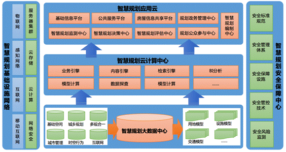 大数据可视化系统_智慧城市大数据可视化_大数据可视化