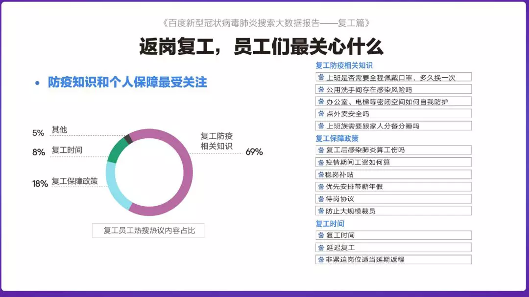 新型冠状病毒大数据搜索报告