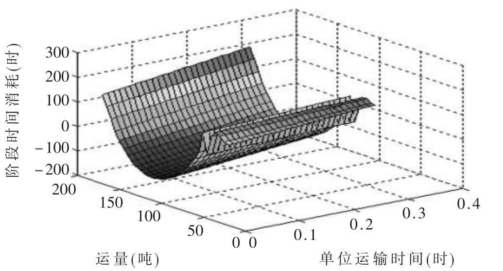 解决手机迅雷连接资源_解决迅雷高速通道资源被举报_vs解决方案资源管理器在哪