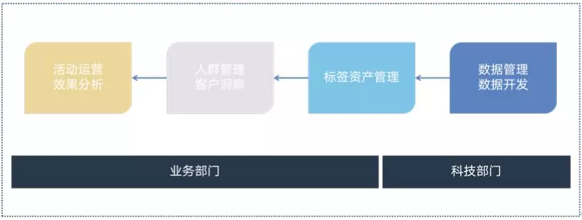 银行大数据应用案例