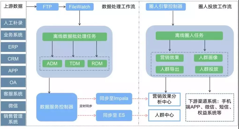 银行大数据应用案例