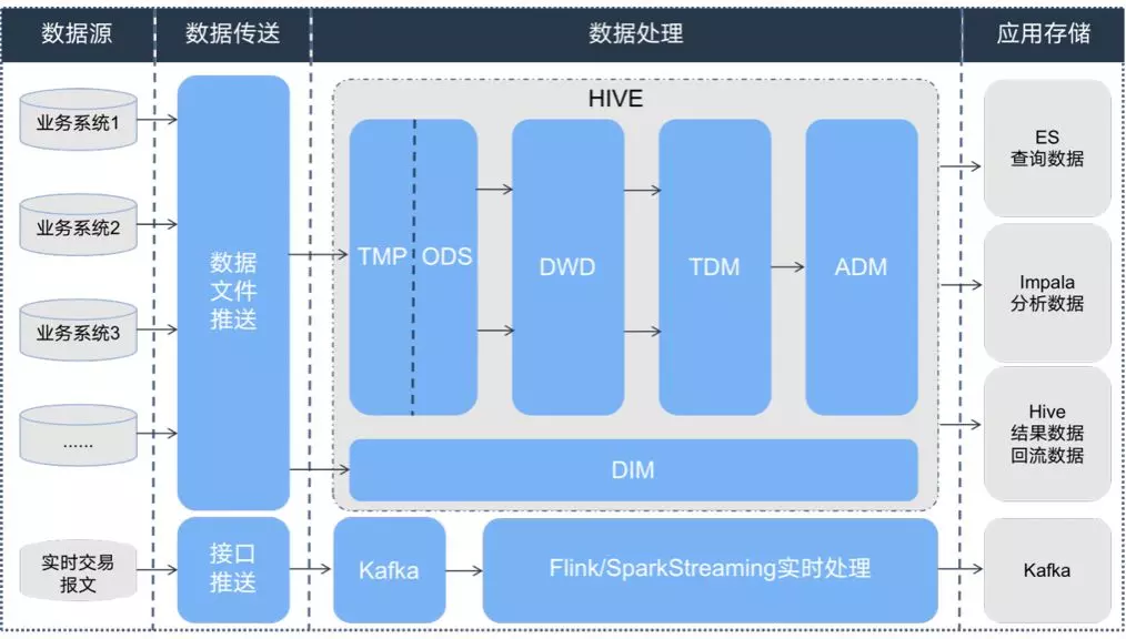 银行大数据应用案例