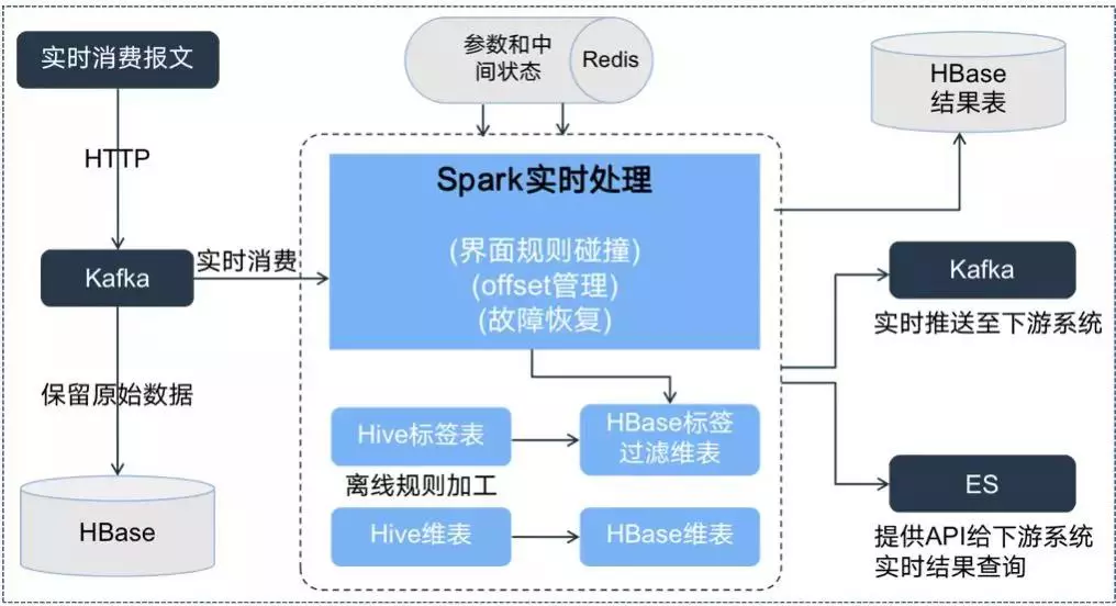 银行大数据应用案例