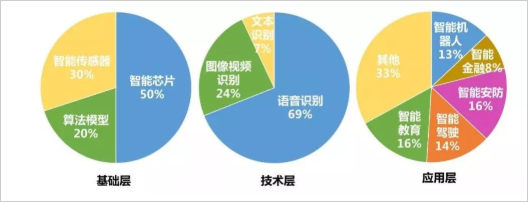 政府大数据应用案例_大数据 应用行业_第二届大数据技术与产业应用大会