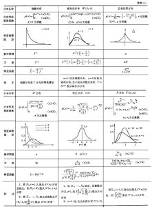 2020 年算法 / 数据分析面试数学考点汇总（附拼多多面试题 ）