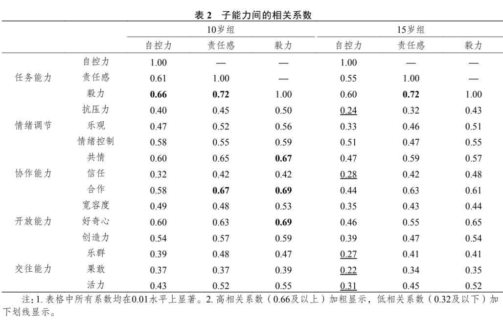 spss数据分析性别_spss数据的差异性分析_如何在spss中分析数据