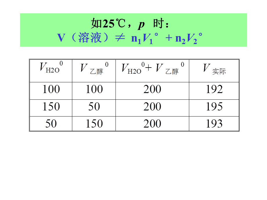 月桂醇聚醚硫酸酯钠怎么提纯_氯化钠提纯数据分析_氯化工艺的危险性分析