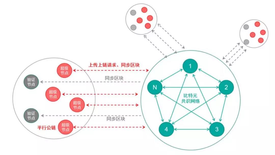 数据溯源技术_sitechainb.com 区块链技术与商品溯源_数据科学与大数据技术