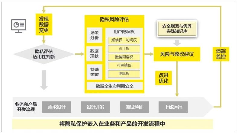 大数据 云时代_移动互联网时代 大数据_大数据时代摘要