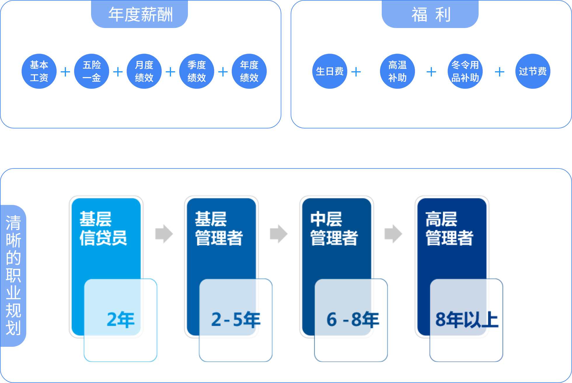 大数据 应用行业_银行如何应用大数据_银行大数据应用案例