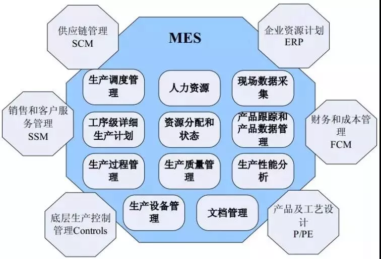 智能制造市场规模