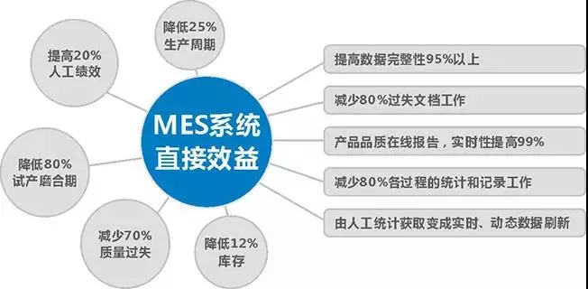 智能制造市场规模