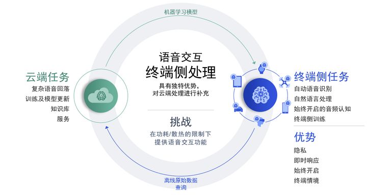 大数据 银行 应用_银行大数据应用案例_大数据银行应用