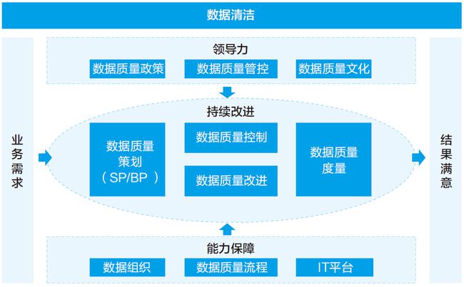 大数据银行应用_银行大数据应用案例_大数据 银行 应用