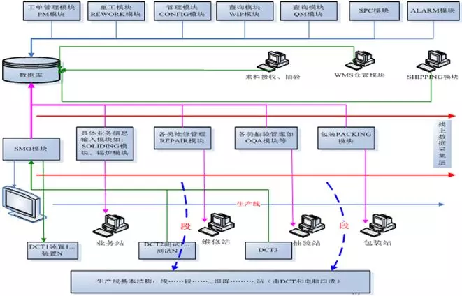 大数据实际应用案例