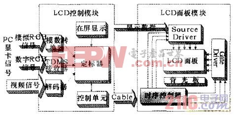 淘宝 大数据应用_大数据实际应用案例_视频监控大数据的关键技术和应用