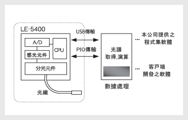 视频监控大数据的关键技术和应用_大数据实际应用案</body></html>