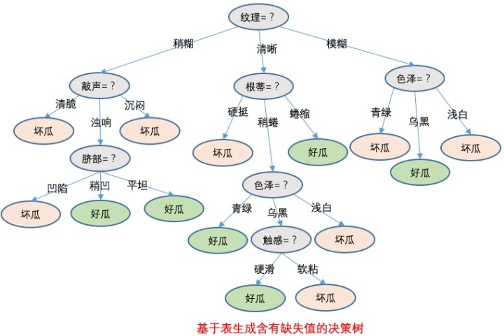 我的算法学习之路_机器学习理论与算法 pdf_机器学习 算法总结