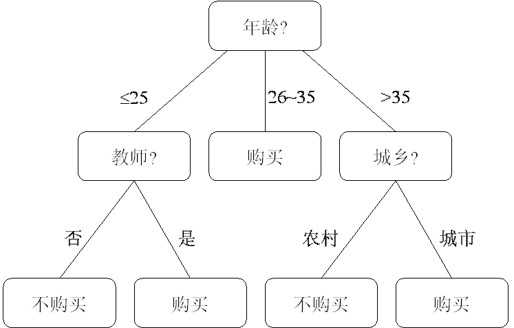 机器学习理论与算法 pdf_机器学习 算法总结_我的算法学习之路