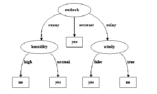 我的算法学习之路_机器学习理论</body></html>