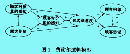 银行业大数据应用_银行大数据应用案例_大数据 银行应用