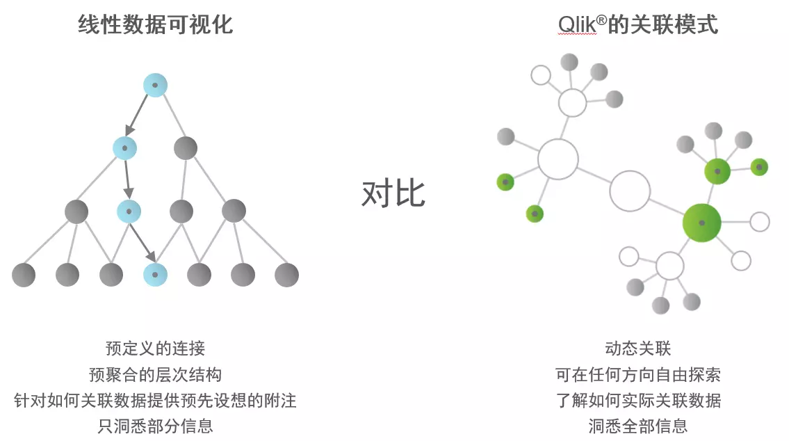 深度学习 工具