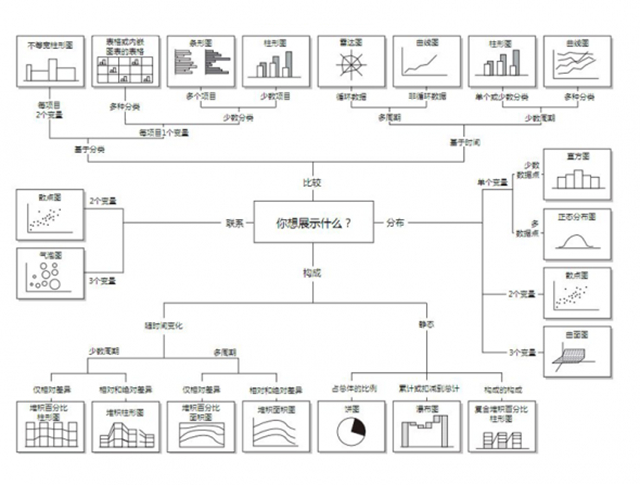 数据可视化python实战教学