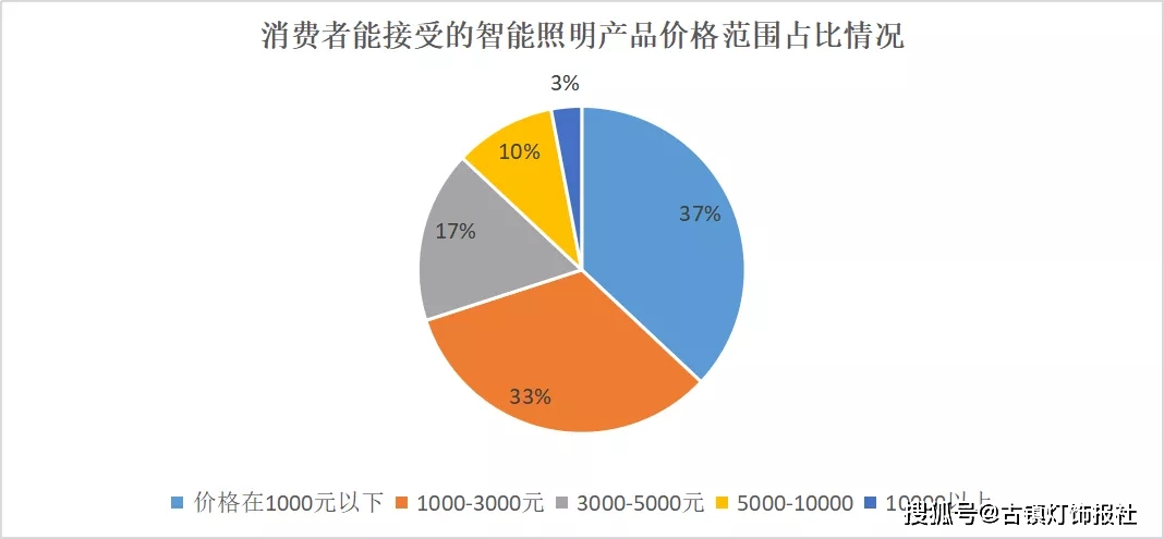 数据可视化案例_百度数据可视化_数据可视化