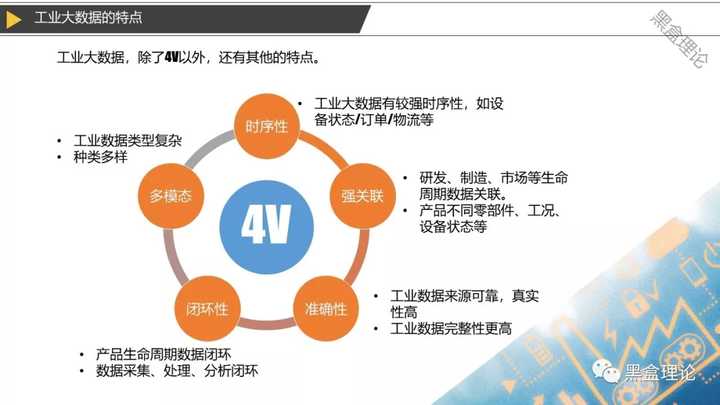 大数据应用场景 ppt_大数据应用案例ppt_大数据应用 培训