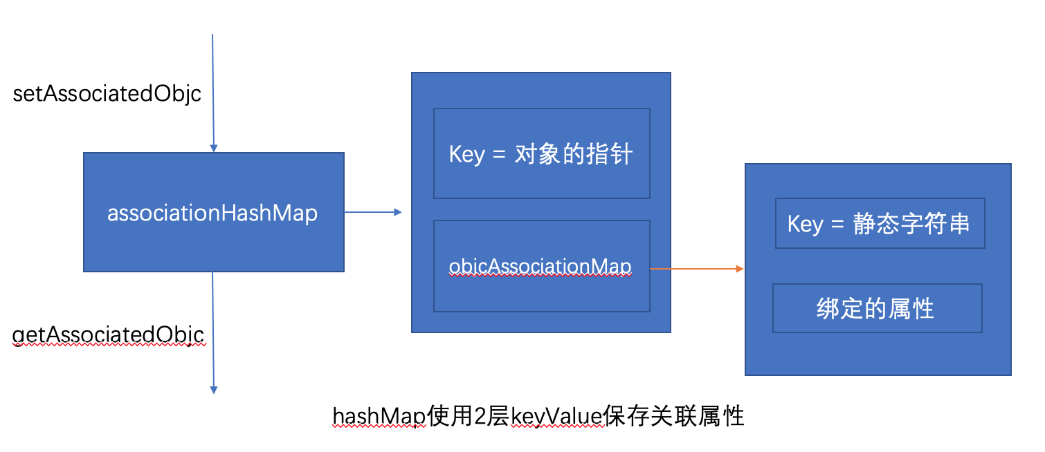 大数据应用_银行大数据应用案例_银行 大数据应用