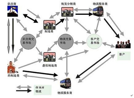 e商2000网络商务管理系统_设备零配件供应方案_电子商务解决方案供应商