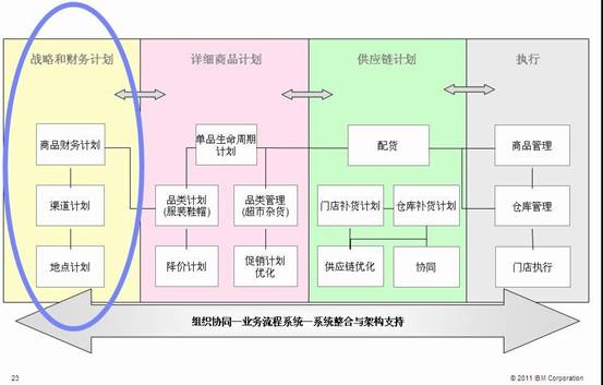 电子商务解决方案供应商_e商2000网络商务管理系统_设备零配件供应方案