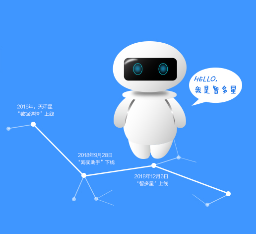 亚马逊数据分析工具