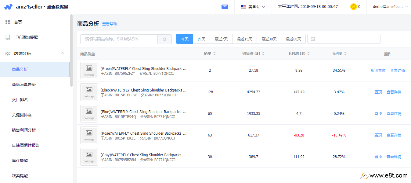 亚马逊关键词分析工具_亚马逊数据营销策略_亚马逊数据分析工具