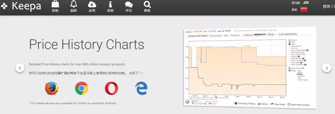 亚马逊数据分析工具