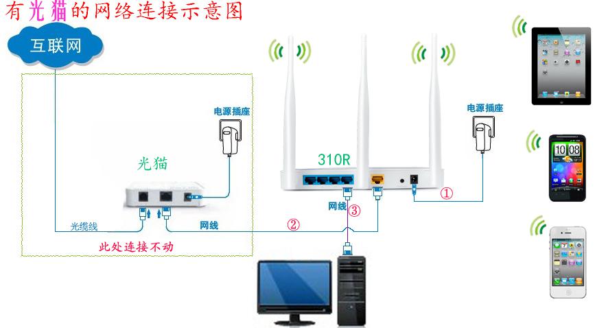 联通存费送费套餐海报_国内数据业务套餐费_银行承兑汇票业务风险敞口承诺费