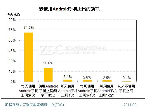 业务流程图,数据流程图_2g数据业务_数据流程图 业务流程图