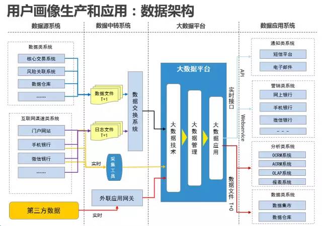 大数据应用场景 ppt_医疗大数据应用场景_大数据应用场景