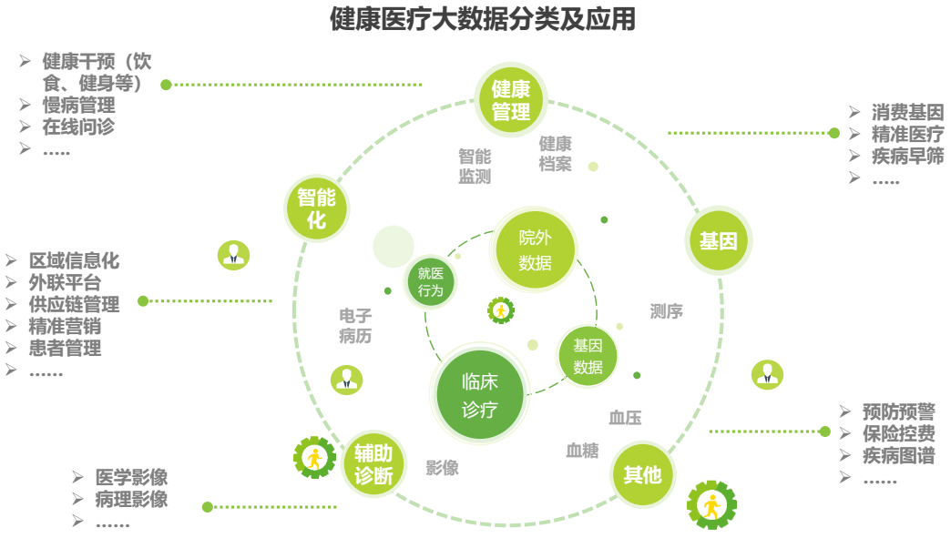 医疗大数据应用场景_大数据应用场景 ppt_大数据应用场景