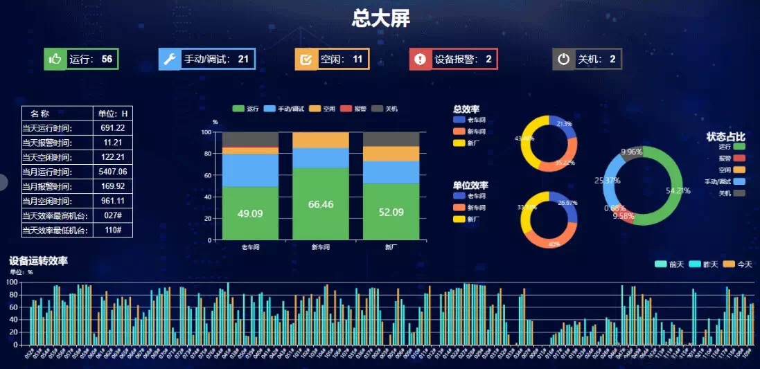 大数据的典型应用场景_大数据应用场景_运营商大数据应用场景