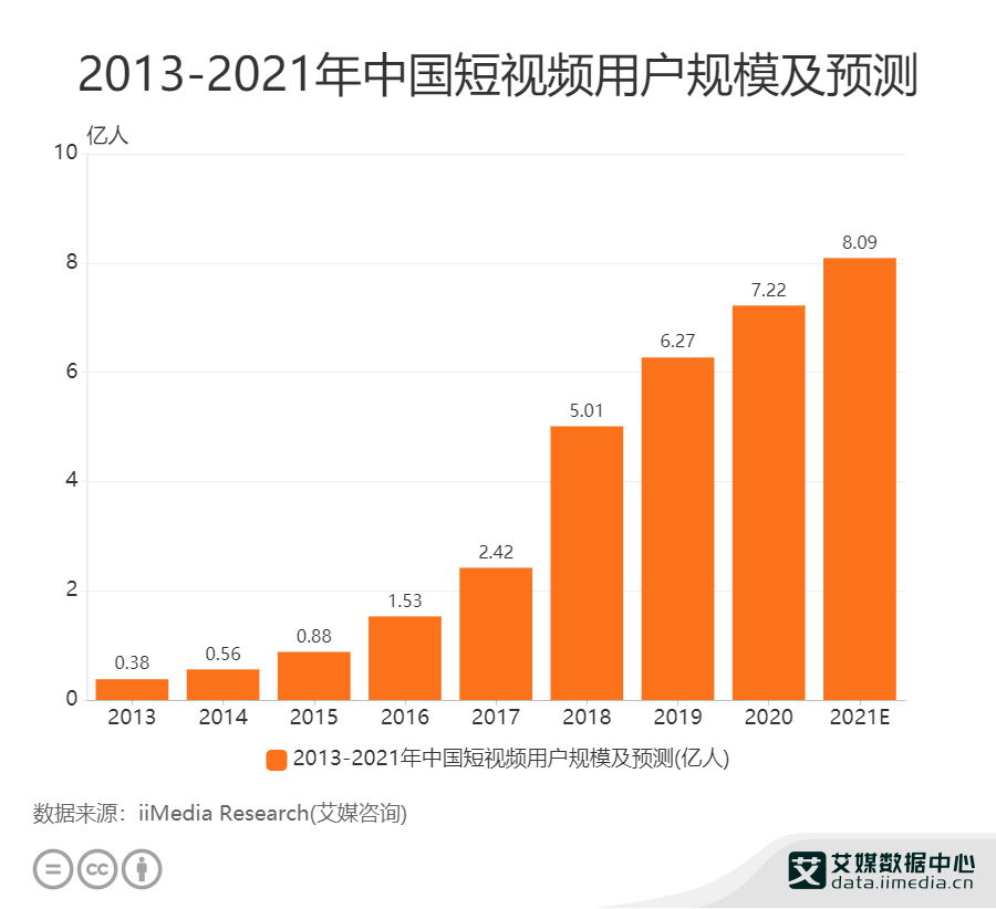 大数据和应用统计区别_大数据时代下的统计学_大数据与统计