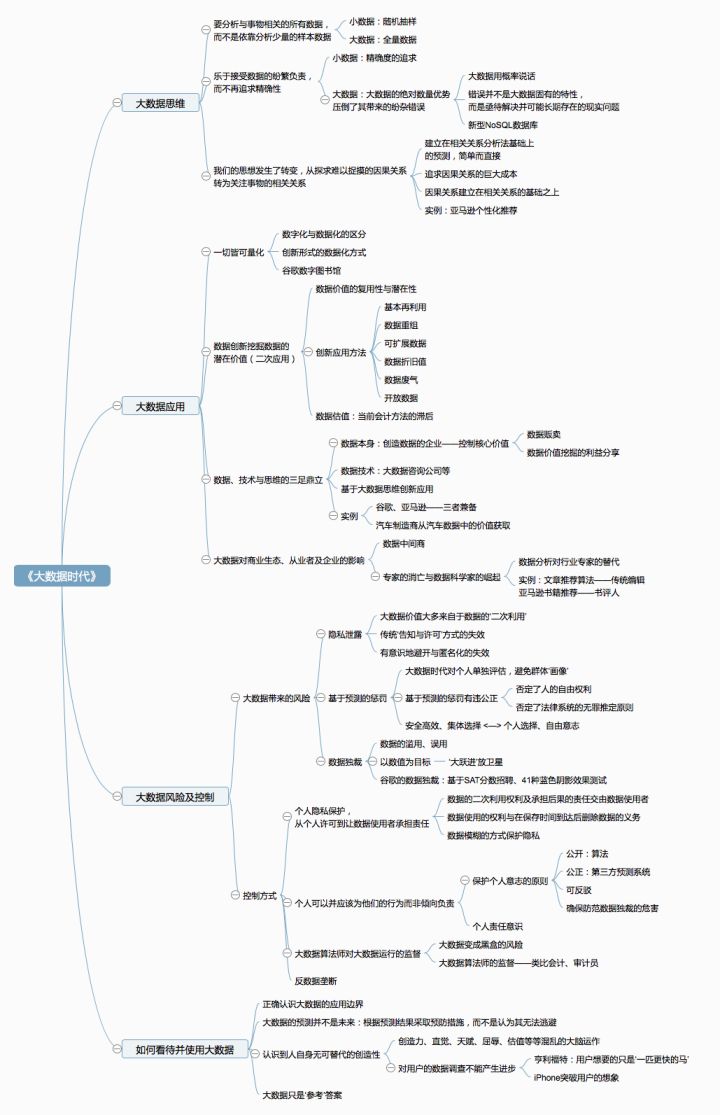 大数据时代读后感_“大数据”时代_大数据3.0时代
