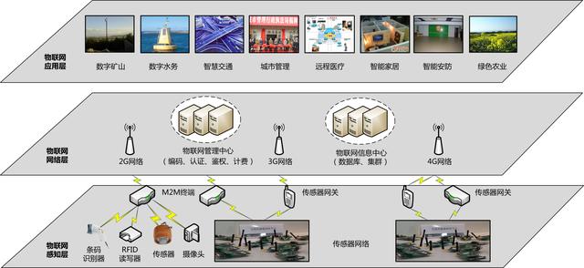 智能制造装备产业\\十二五\\发展规划_家居产业智能制造_智能制造产业园