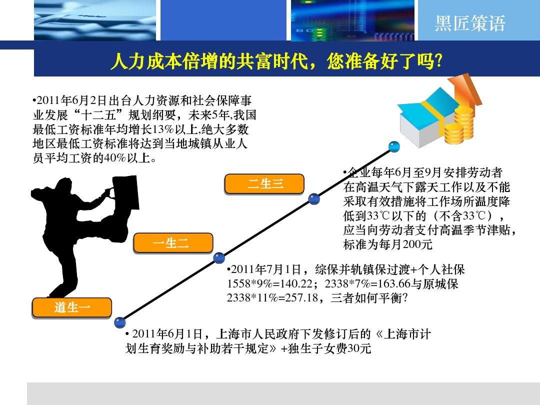 如何分析股票数据_晨星资讯 基金數據分析_晨星资讯 股票数据分析员 薪酬